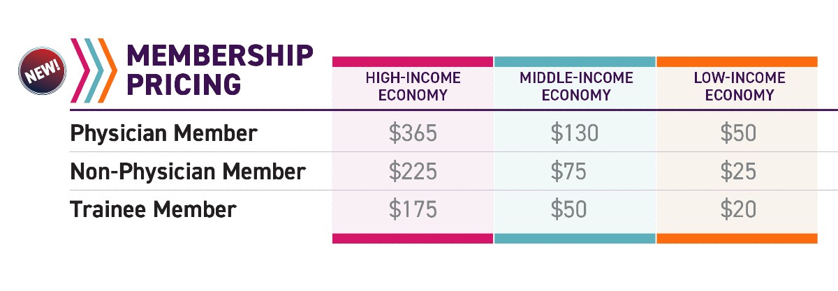 Table showing ISHLT membership pricing