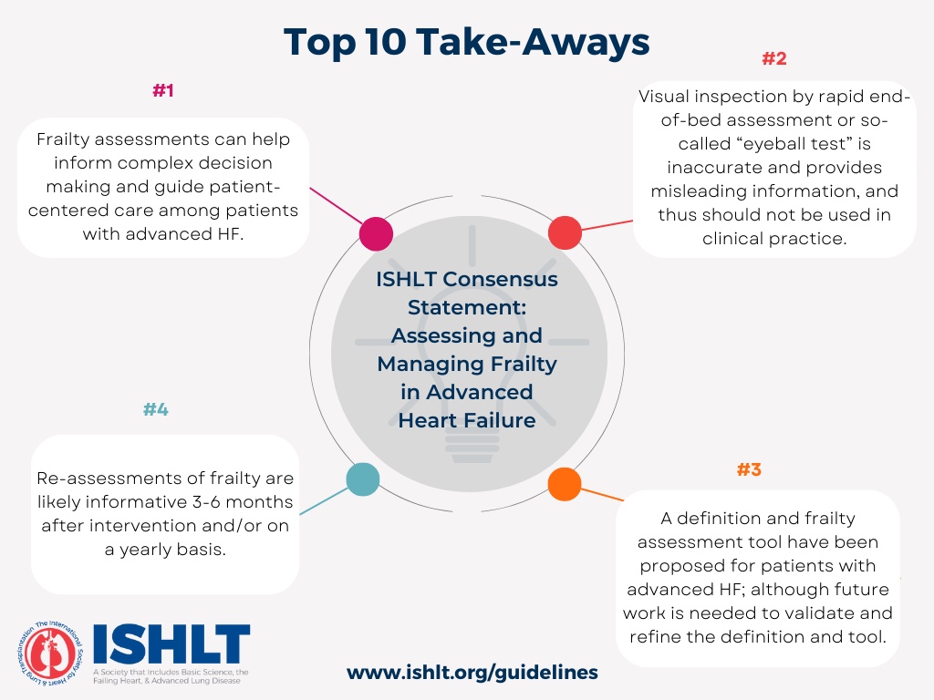 Top takeaways for ISHLT Frailty in Advanced HF Consensus Document (1-4)