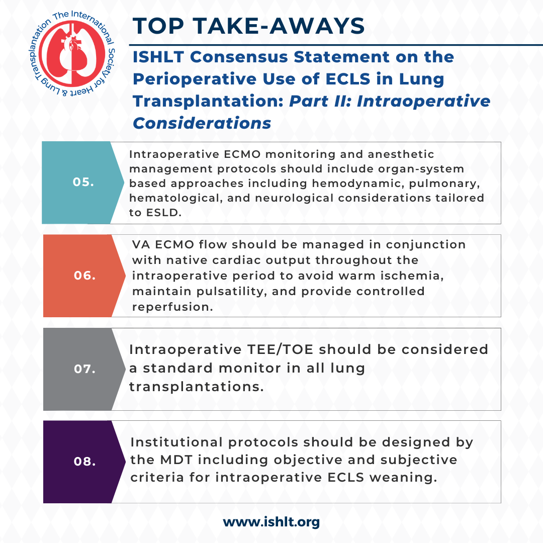 Top Takeaways for ISHLT Consensus Document on Perioperative Use of ECLS: Part II - Intraoperative Considerations