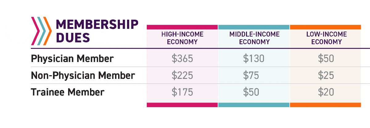 Tiered membership dues pricing for ISHLT membership