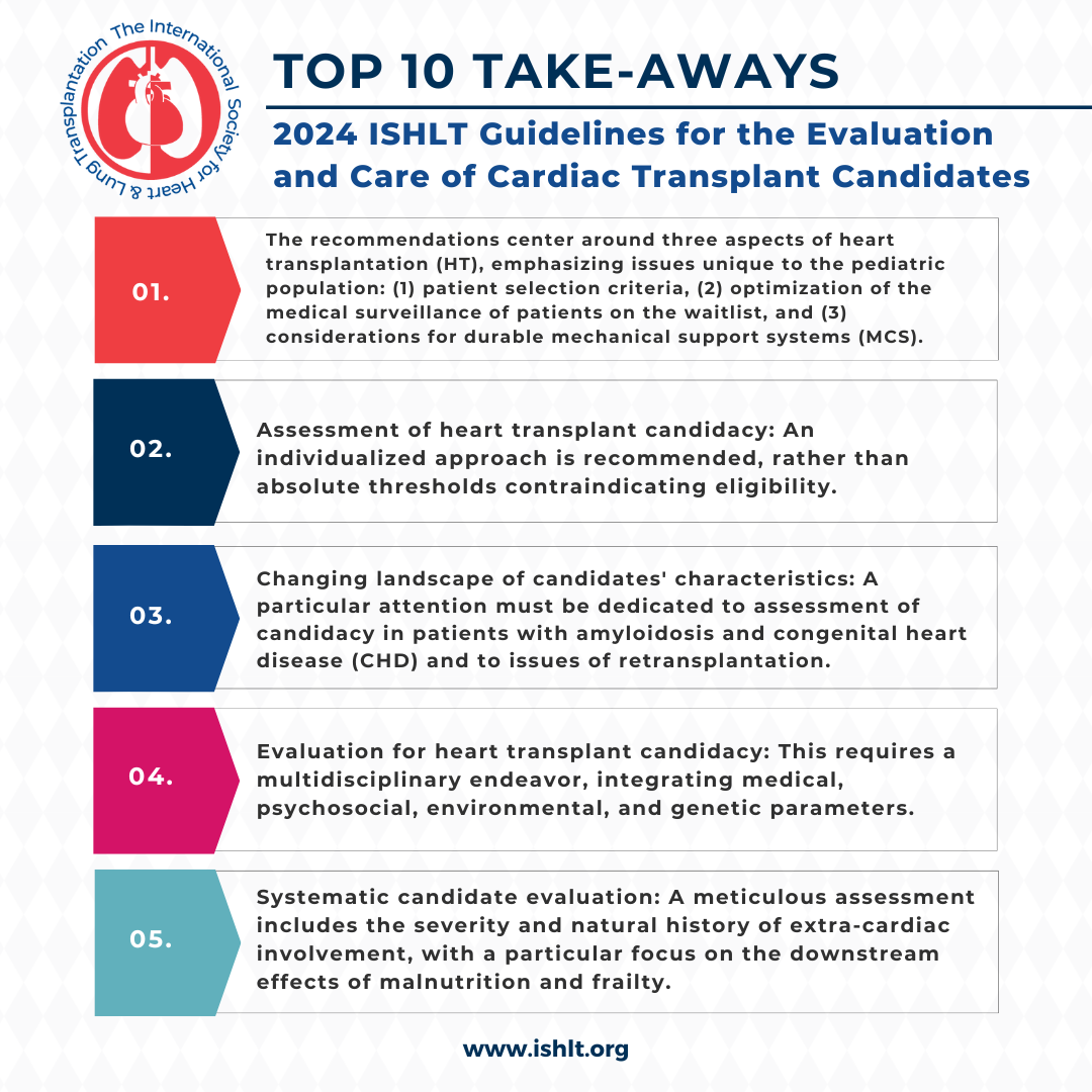 Top Takeaways for 2024 Guidelines for Care of HTX Candidates