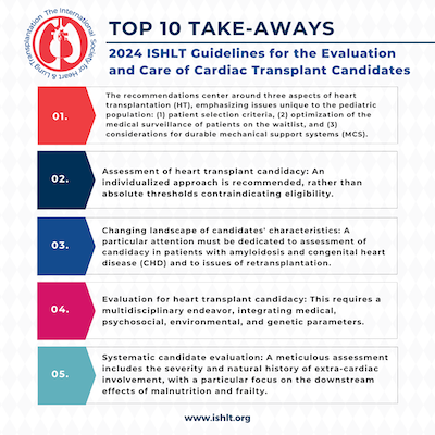 Top Takeaways for 2024 Guidelines for Care of HTX Candidates